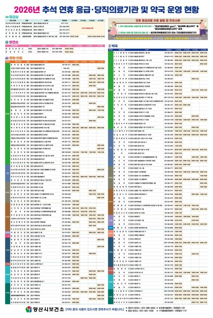 26년 추석연휴 문연약국, 당직병원 정보